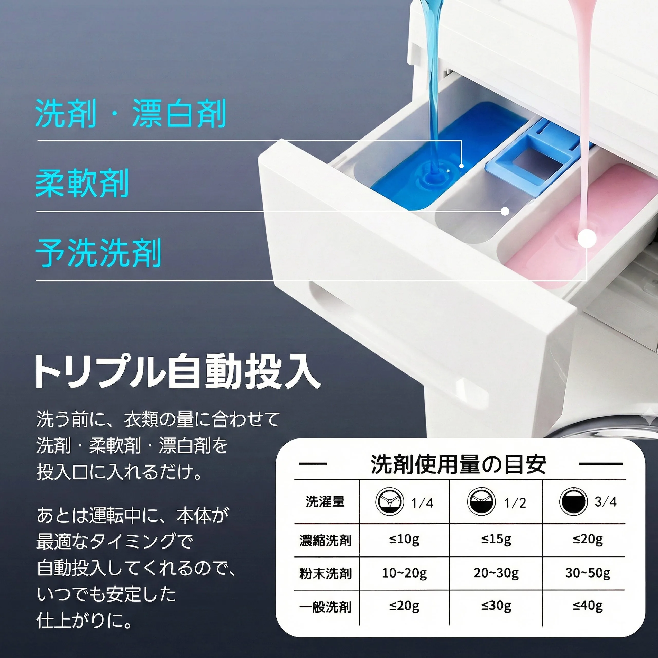 ドラム式洗濯乾燥機比較ランキング ドラム式洗濯乾燥機比較ランキング
