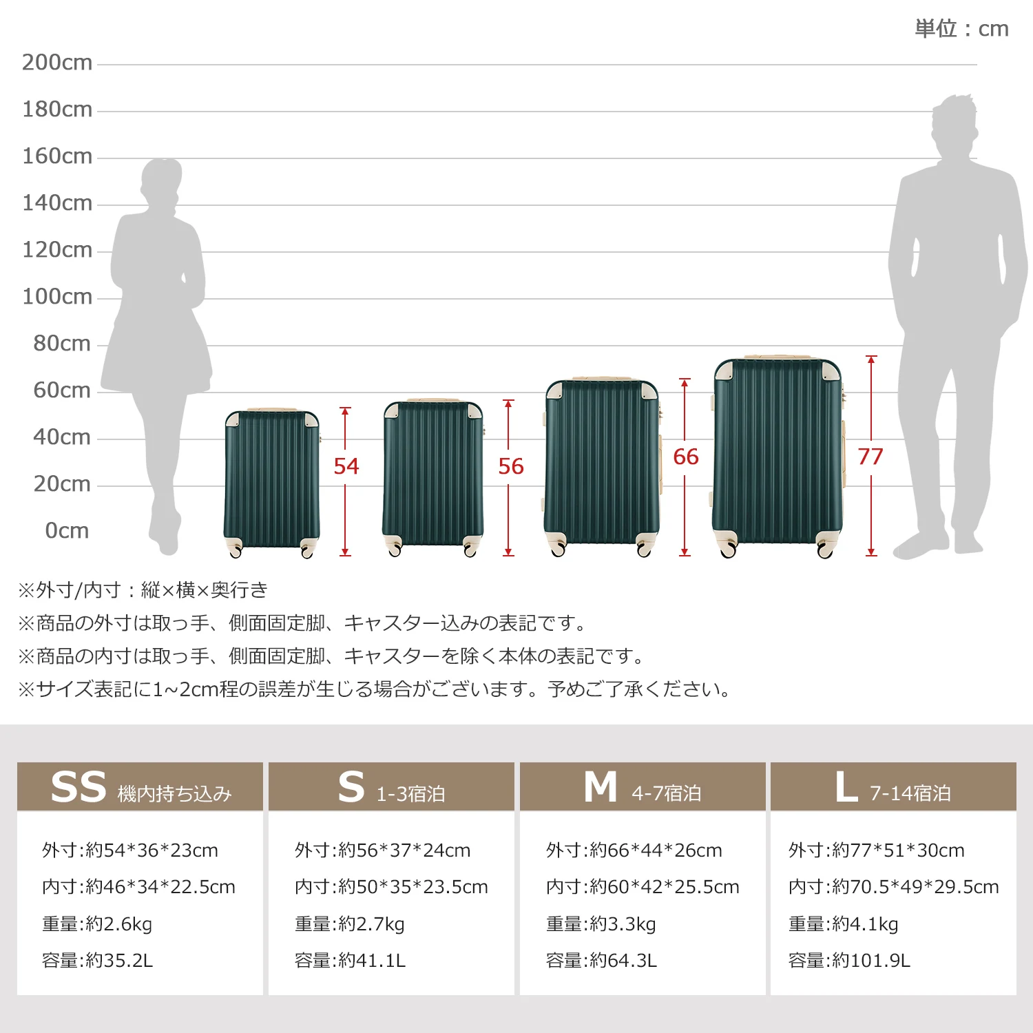 Sサイズ スーツケース キャリーバッグ キャリーケース スーツケース 2日 3日 小型 TSAロック搭載 おしゃれ