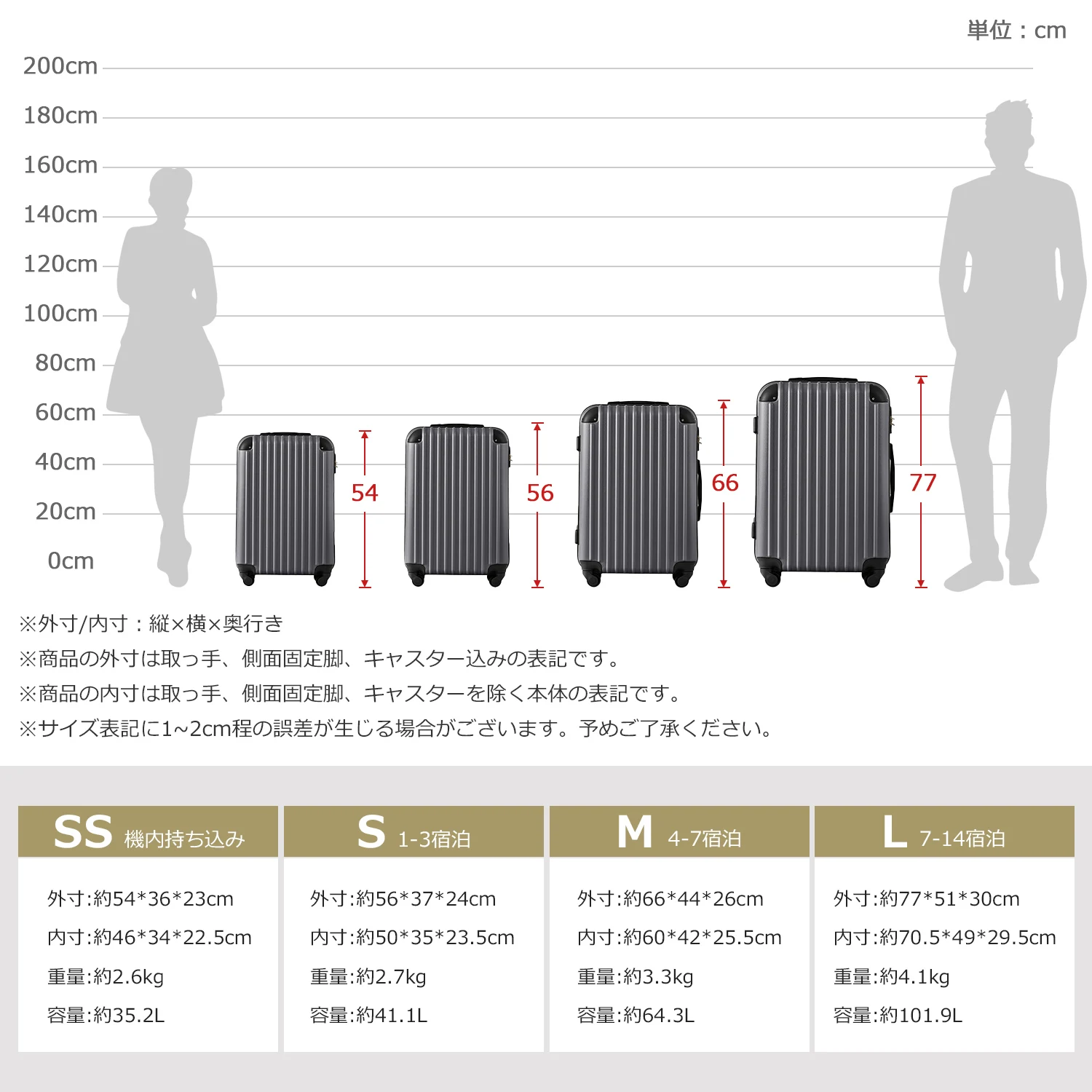 スーツケース Sサイズ キャリーケース キャリーバッグ 2日 3日 小型 TSAロック搭載 トートバッグ ハンドバッグ レディース バッグ 手提げ 大容量 超軽量 軽い おしゃれ かわいい suitcase bag