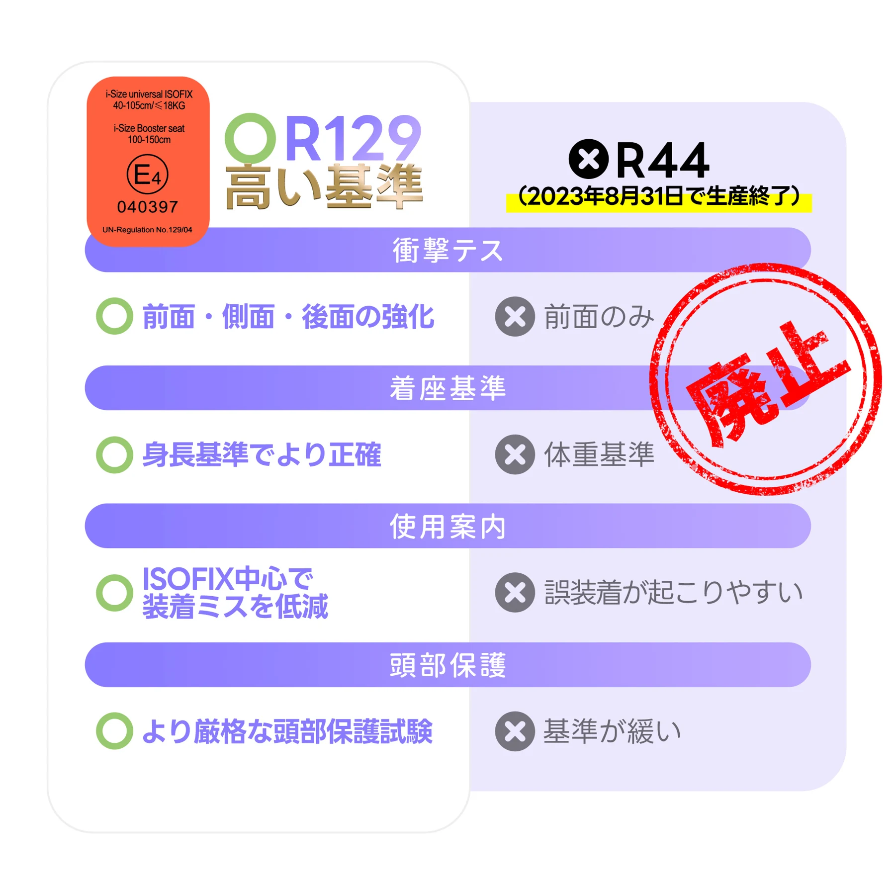 【サポートレッグ】【片手で回転】 新安全基準R129適合 チャイルドシート ISOFIX 360度回転 0-12歳頃 40~150cm キャノピー付き ジュニアシート 長く使える 洗える 取付簡単 キッズシート ベビーシート 出産祝い【グレー】