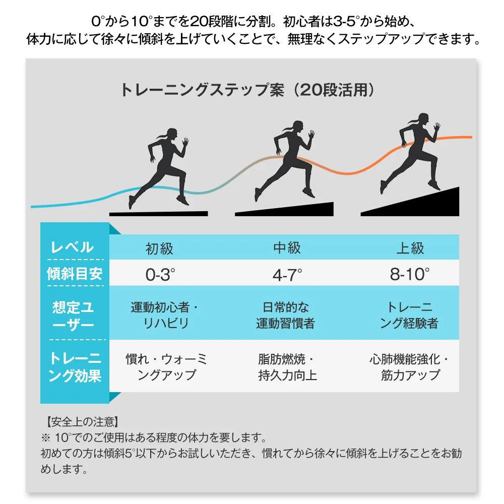 【ASC(アートセッティングデリバリー)配送】電動ランニングマシン ルームランナー MAX16km/h 20段電動傾斜調整機能付き フィットネスマシーン 心拍数計測 ダイエット器具 有酸素運動 静音 折りたたみ 家庭用 トレッドミル エクササイズ