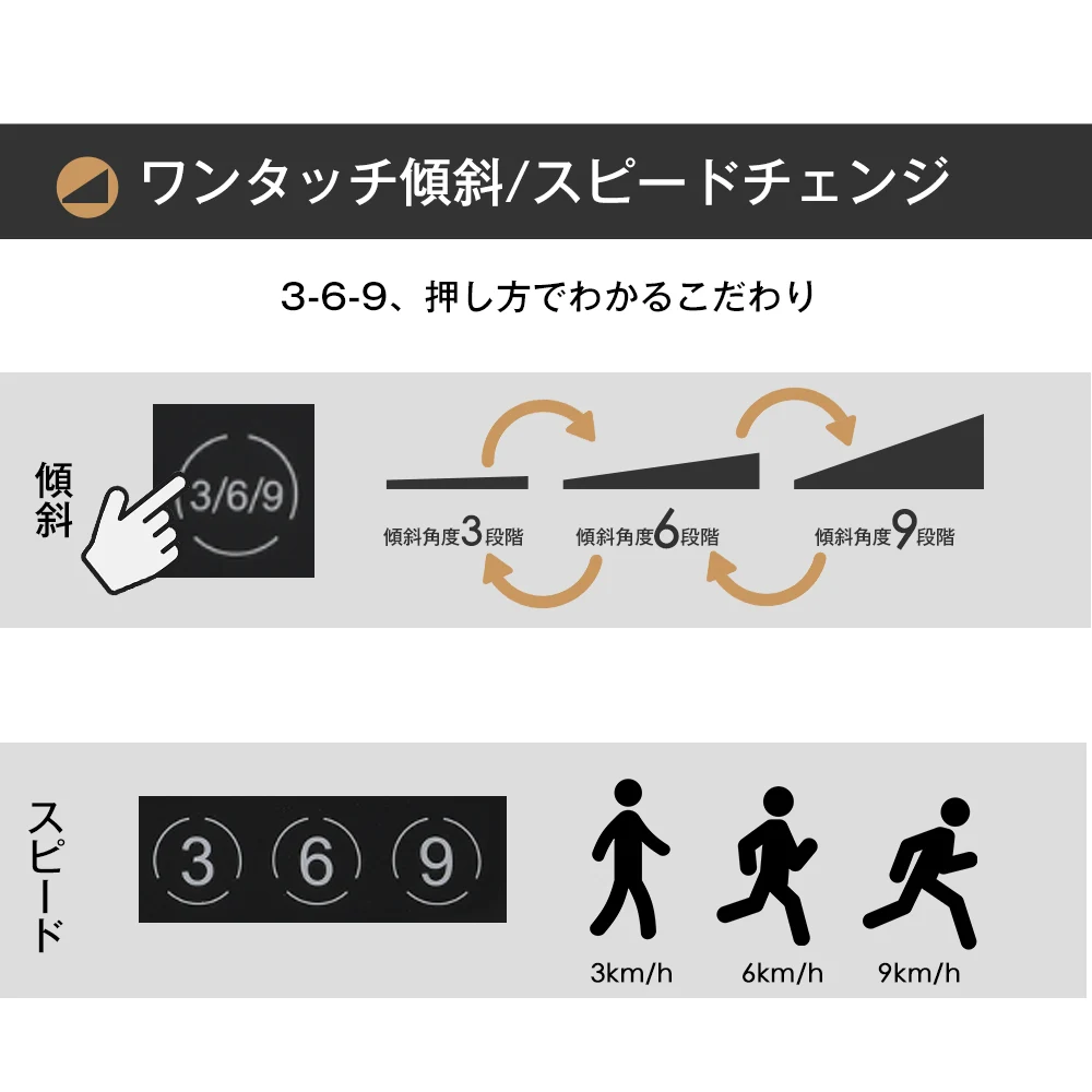 【ASC(アートセッティングデリバリー)配送】電動ランニングマシン ルームランナー MAX16km/h 20段電動傾斜調整機能付き フィットネスマシーン 心拍数計測 ダイエット器具 有酸素運動 静音 折りたたみ 家庭用 トレッドミル エクササイズ