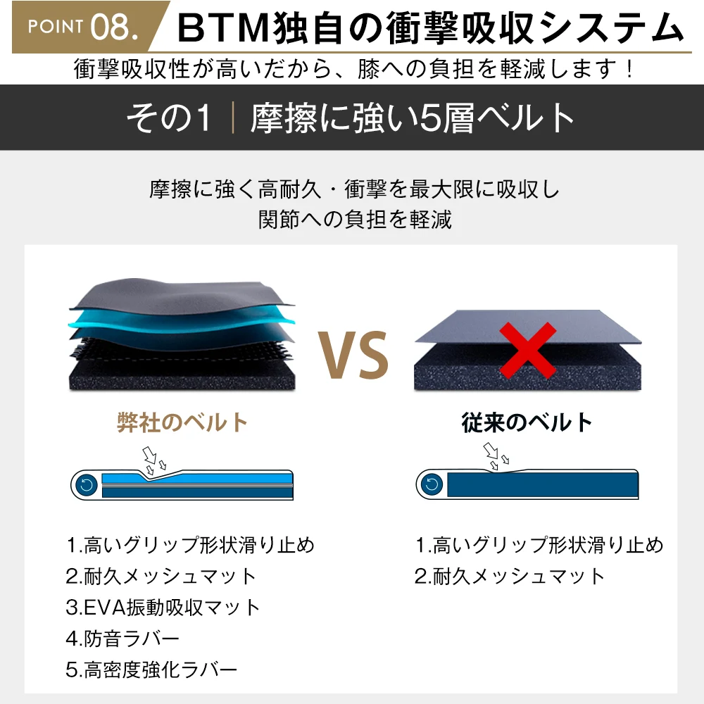 電動ランニングマシン ルームランナー MAX14km/h フィットネスマシーン 心拍数計測 ダイエット器具 有酸素運動 静音 折りたたみ 薄型 傾斜角度2段調節 家庭用 トレッドミル エクササイズ