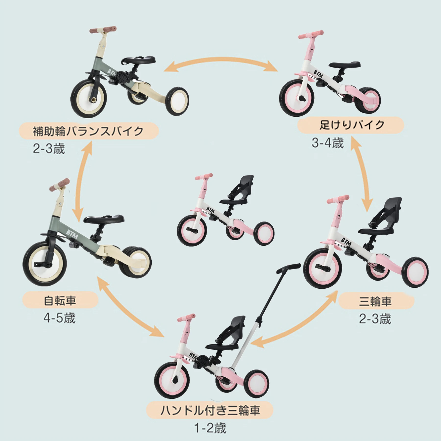 三輪車 足けりバイク 一台4役 ベビーカー かじとり 手押し棒付 子供用三輪車 子供自転車 3輪 キッズ 幼児 自転車 バイク ペダル付き コントロールバー付き 乗用玩具 軽量 誕生日 1-5歳 組み立て簡単 プレゼント