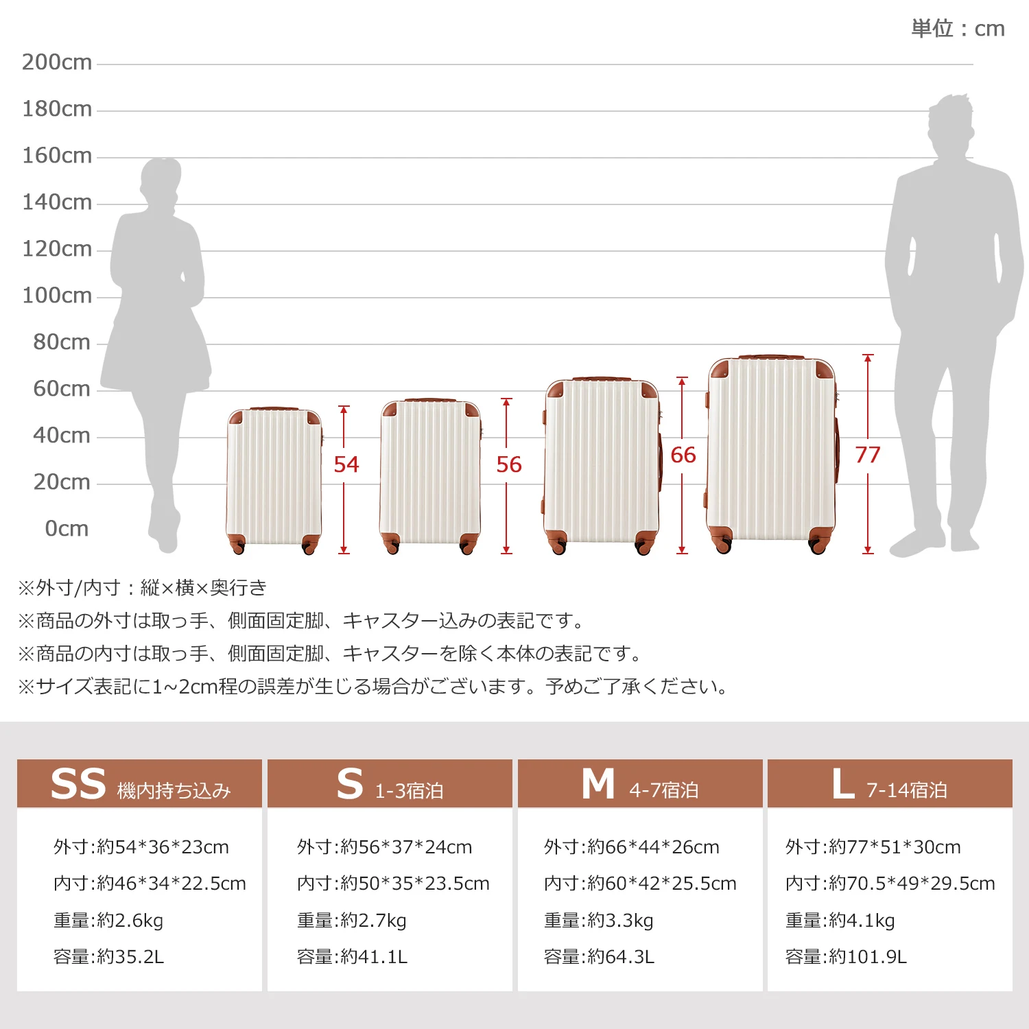 スーツケース SSサイズ 機内持ち込み キャリーケース キャリーバッグ TSAロック搭載 小型 2日 3日 トートバッグ ハンドバッグ レディース バッグ 手提げ 大容量 超軽量 軽い おしゃれ かわいい 大型 suitcase bag