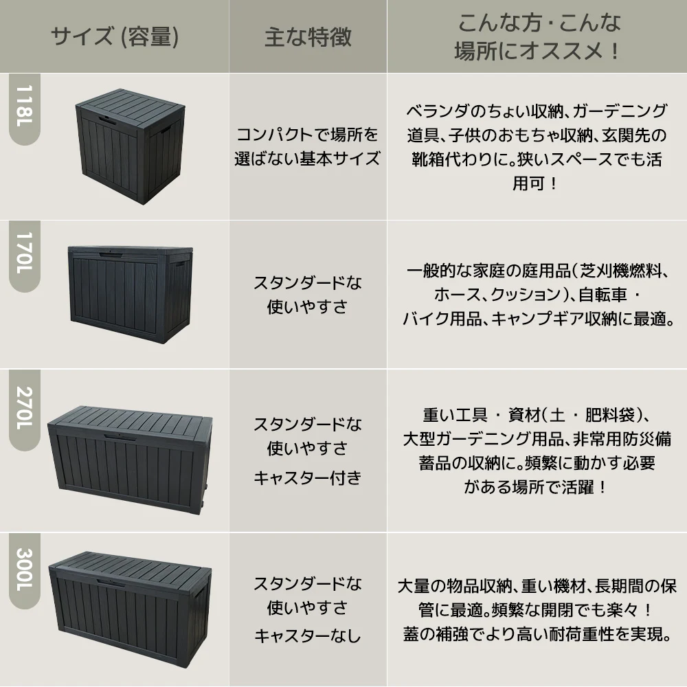 【ブラック 170L 78.1*43.4*55.5cm】戸外収納庫 収納ボックス 置き配 ゴミ箱 小型 屋外 ストッカー 防水/耐侯 収納可能 ガーデン/庭/ベランダ 頑丈