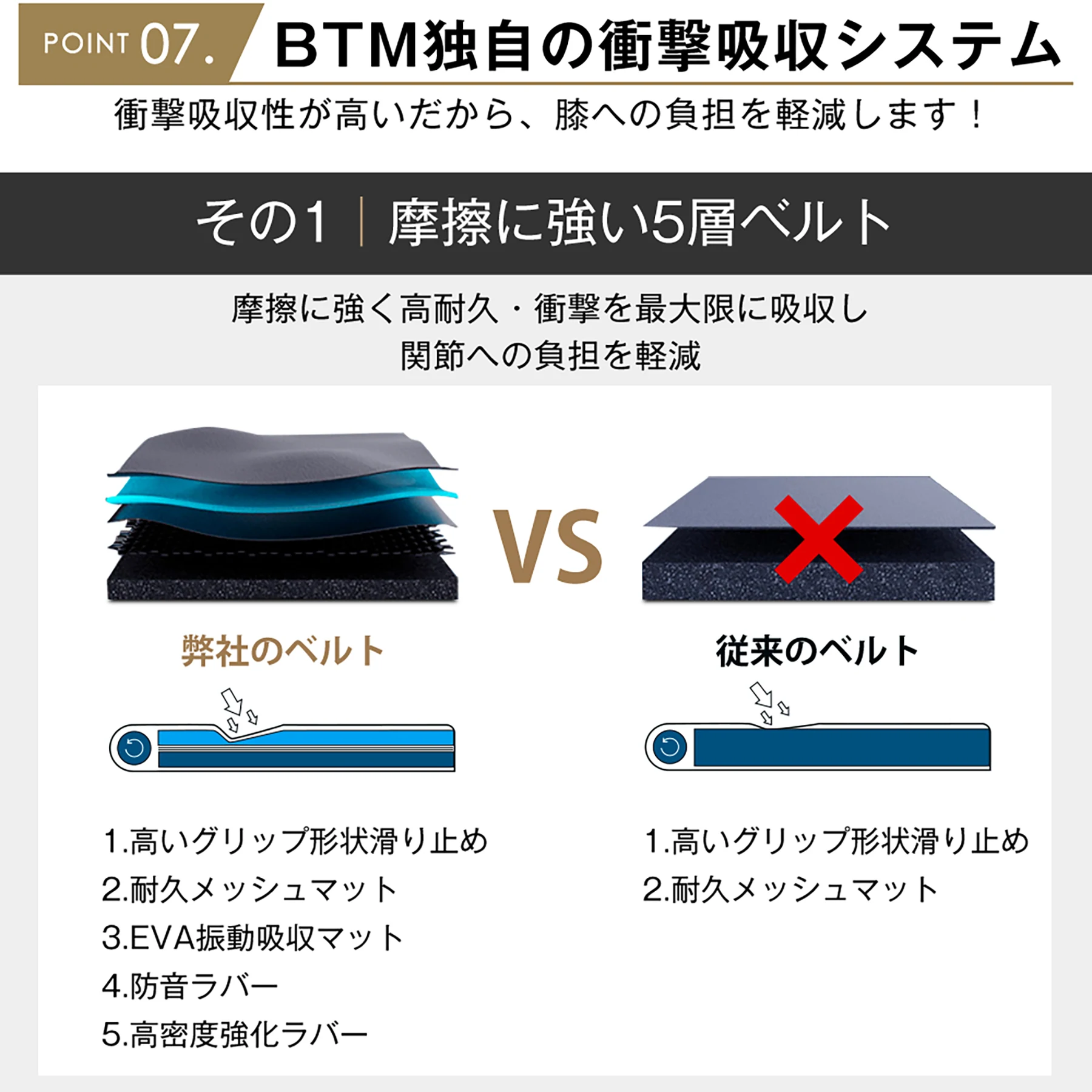 電動ランニングマシン ルームランナー 低床設計 MAX10km/h パネル付き 薄型 シンプル オシャレ ダイエット器具 有酸素運動 静音 家庭用 エクササイズ 衝撃吸収 室内運動 健康器具 傾斜角度調整