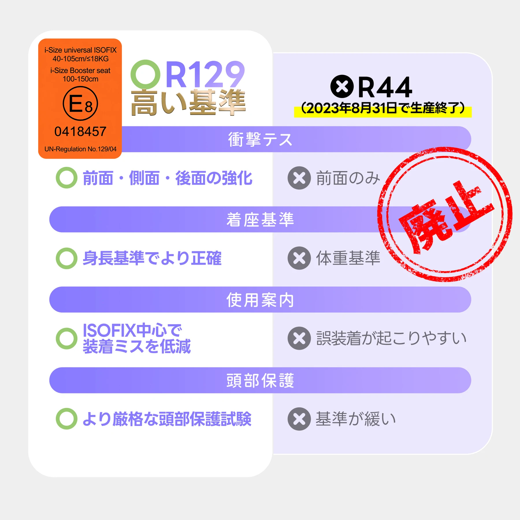 【キャノピー付きタイプ】【トップテザー】チャイルドシート 新生児 ISOFIX 新生児~12歳頃まで 40~150cm ジュニアシート 調節可能 洗える ベビーシート 出産祝い 車【ブラック】