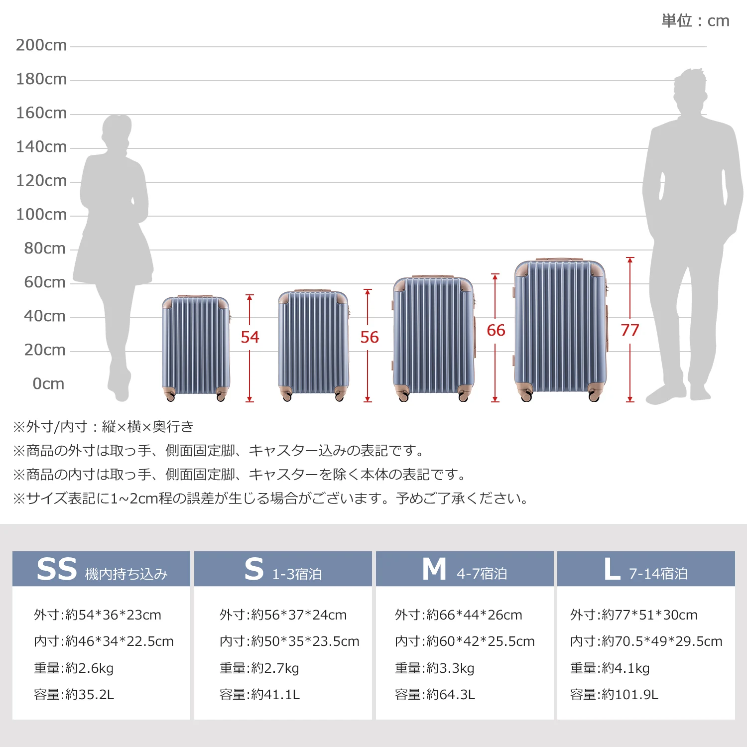 スーツケース Sサイズ キャリーケース キャリーバッグ 2日 3日 小型 TSAロック搭載 トートバッグ ハンドバッグ レディース バッグ 手提げ 大容量 超軽量 軽い おしゃれ かわいい suitcase bag