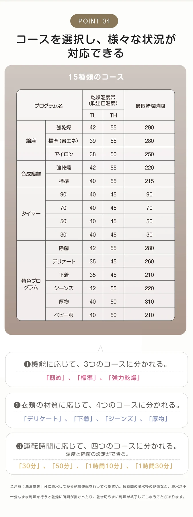 【目玉新作】衣類乾燥機 9kg 乾燥機 9キロ 大型 自動乾燥 温度調節 除湿 高温除菌 シワ取り ダイヤル式 大型衣類乾燥機 自動モード ドラム 家庭用 ウール コンパクト タイマー 梅雨対策 湿気対策 花粉対策 母の日