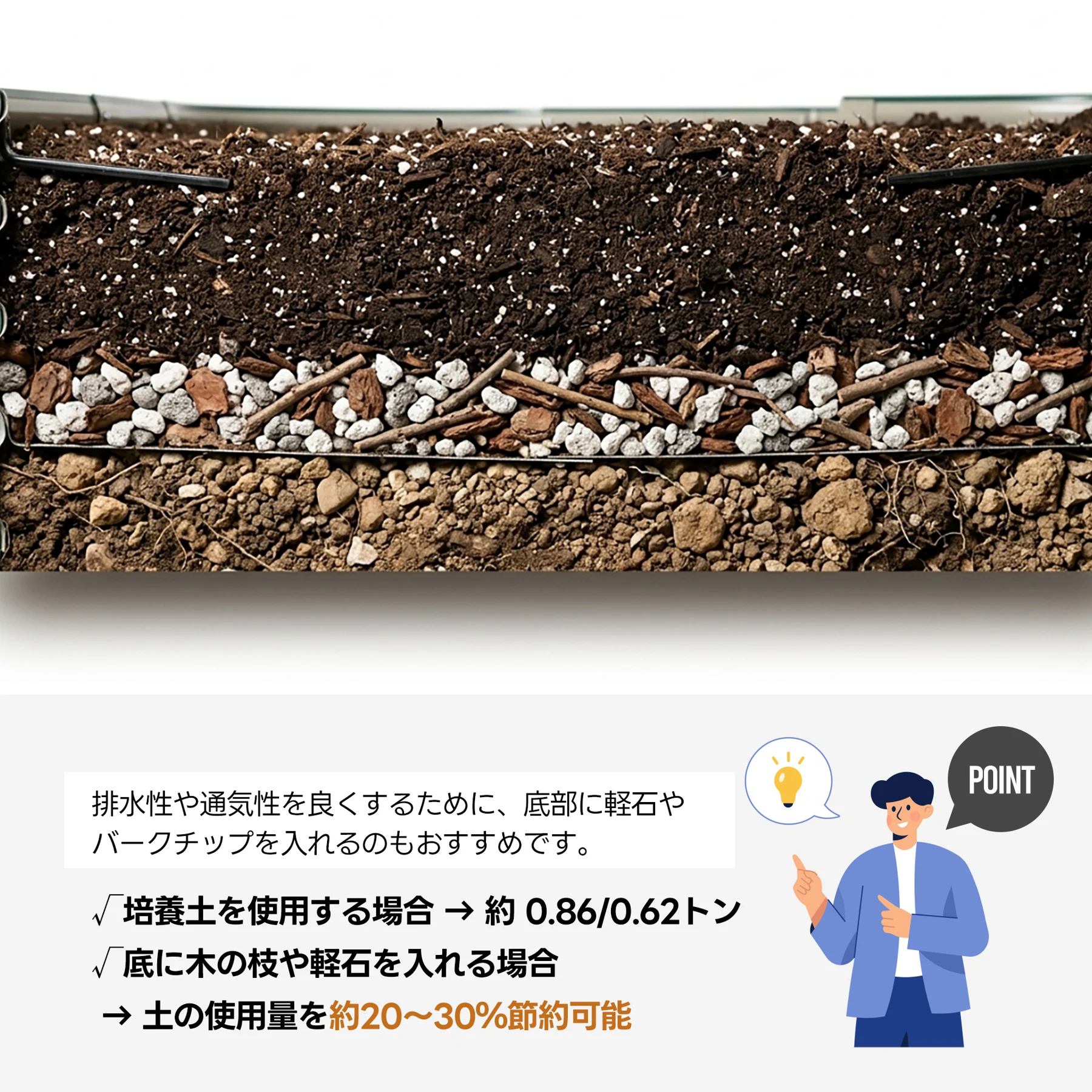 【890L】レイズドベッド ガーデンベッド 168*168*76*45cm コーナーを無駄なく活用 腐らない 庭 野菜 プランター 果物栽培用 ガーデンフレーム おしゃれ 組立簡単 ガーデンボックス 屋外 家庭菜園 DIY 野菜 植物 花 花園 家庭用【ホワイト】