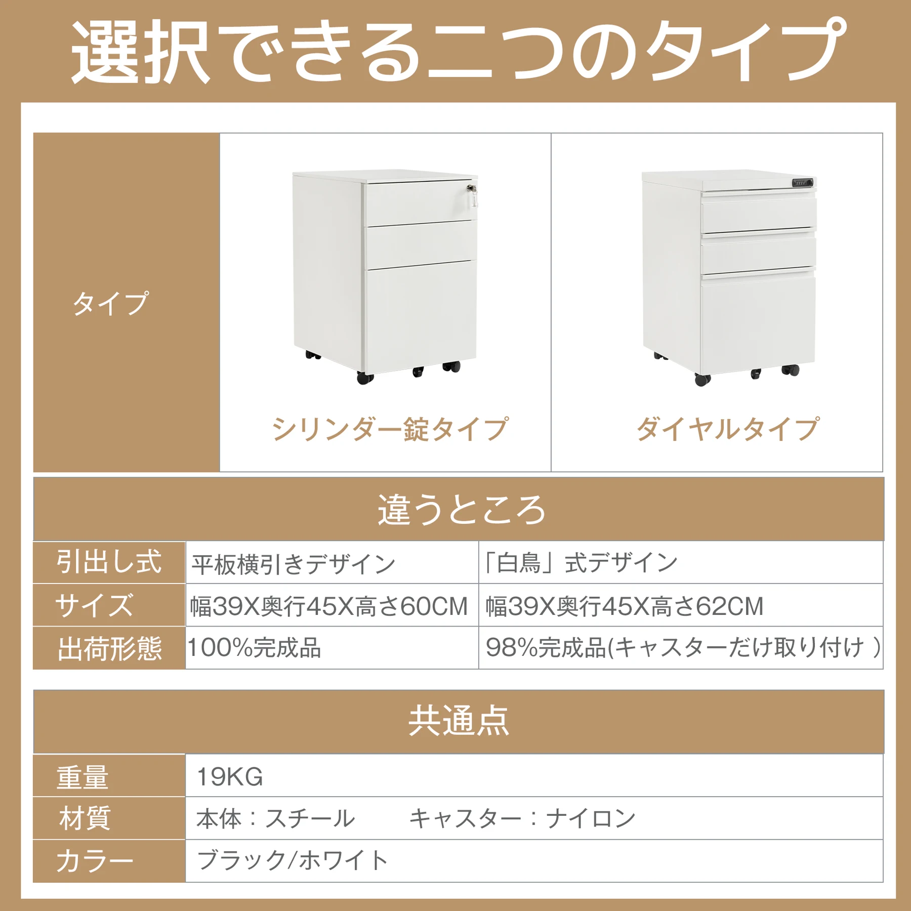デスクワゴン サイドワゴン ラック ダイヤル錠 キャスター付き 脇机 オフィス 収納 大容量 3段 キャスター付き スチール