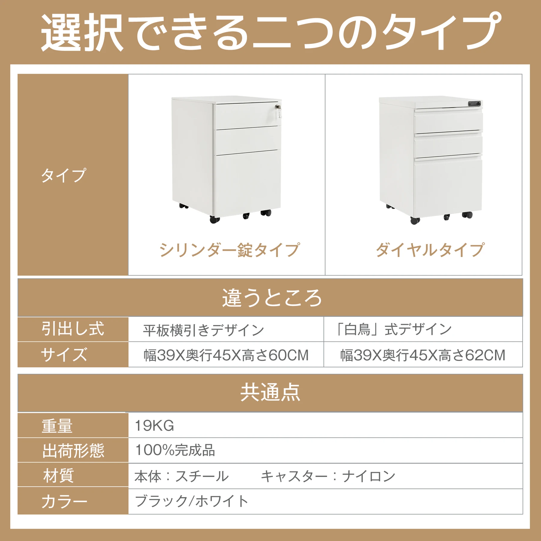 2台 デスクワゴン サイドワゴン ラック 鍵付き キャスター付き 脇机 オフィス 収納 大容量 3段 鍵付き キャスター付き スチール