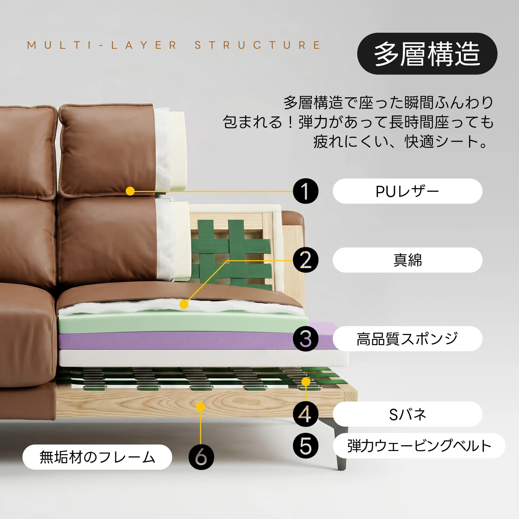 【ヘッドレスト付き】ソファー ソファ 3人掛け 幅200cm 3人掛け 5段階調節可能 北欧 ソフトレザーソファー 3p モダン モダン リビングソファー ソファーセット ソファセット PU 弾力 応接室 オフィスソファー ハイバック【アイボリー】