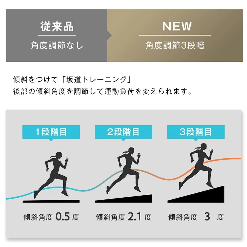 【MS191722AAA改良型MAX10km/h→12km/h】電動ランニングマシン ルームランナー MAX12km/h 折りたたみ 脈拍計測 フィットネスマシーン ダイエット器具