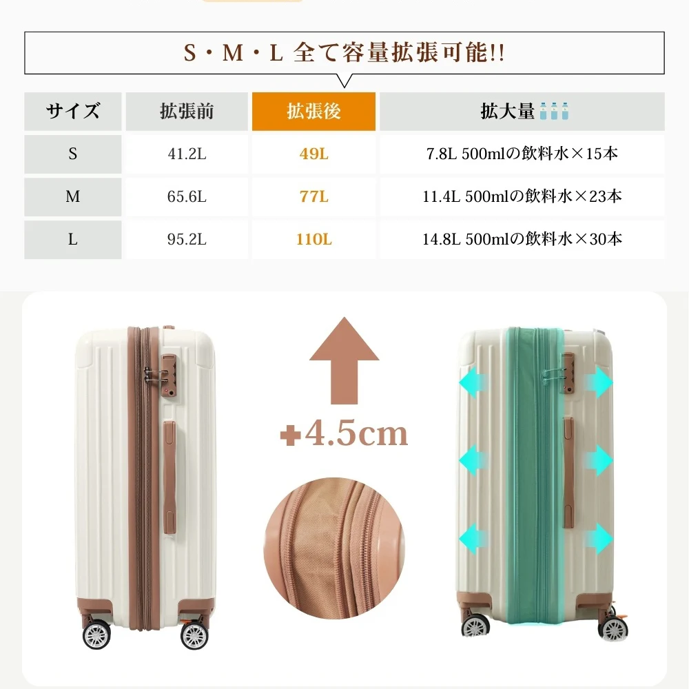 キャリーケース スーツケース Sサイズ 大容量 容量拡張 ビジネス かわいい 軽量 おしゃれ ストッパー付き TSAロック搭載 suitcase 旅行 海外 人気 おすすめ 女性 静音 静か 小型 トートバッグ ハンドバッグ レディース バッグ 手提げ 軽量 ファスナーで閉まる 大容量 軽い かばん a4バッグ ショルダー かわいい 通学 通勤 旅行