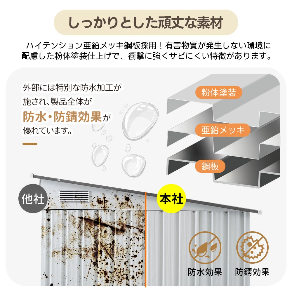 【可動棚なし】物置 屋外 スチール 倉庫 戸外収納庫 幅153*奥行き206*高181 物置き おしゃれ 大型 収納庫 屋外物置 防さび ベランダ 防水 ドア 引戸 スチール物置 屋外収納 ロック付き ガーデニング 庭 新作【ダークグレー】