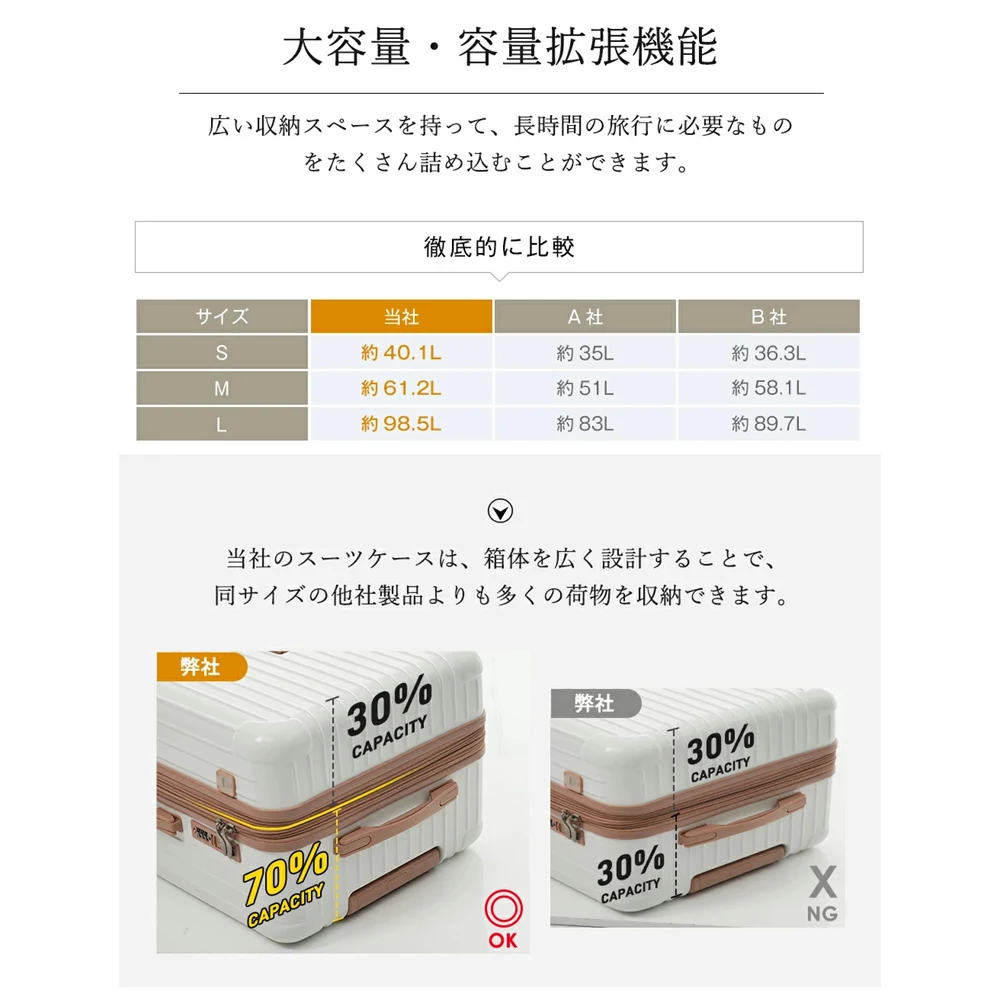 スーツケース Mサイズ ストッパー付き USBポート容量拡張 キャリーバッグ キャリーケース スマホスタンド ドリンクホルダー TSAロックかわいい 4日 7日 中型 おしゃれ 軽量 大容量 海外旅行