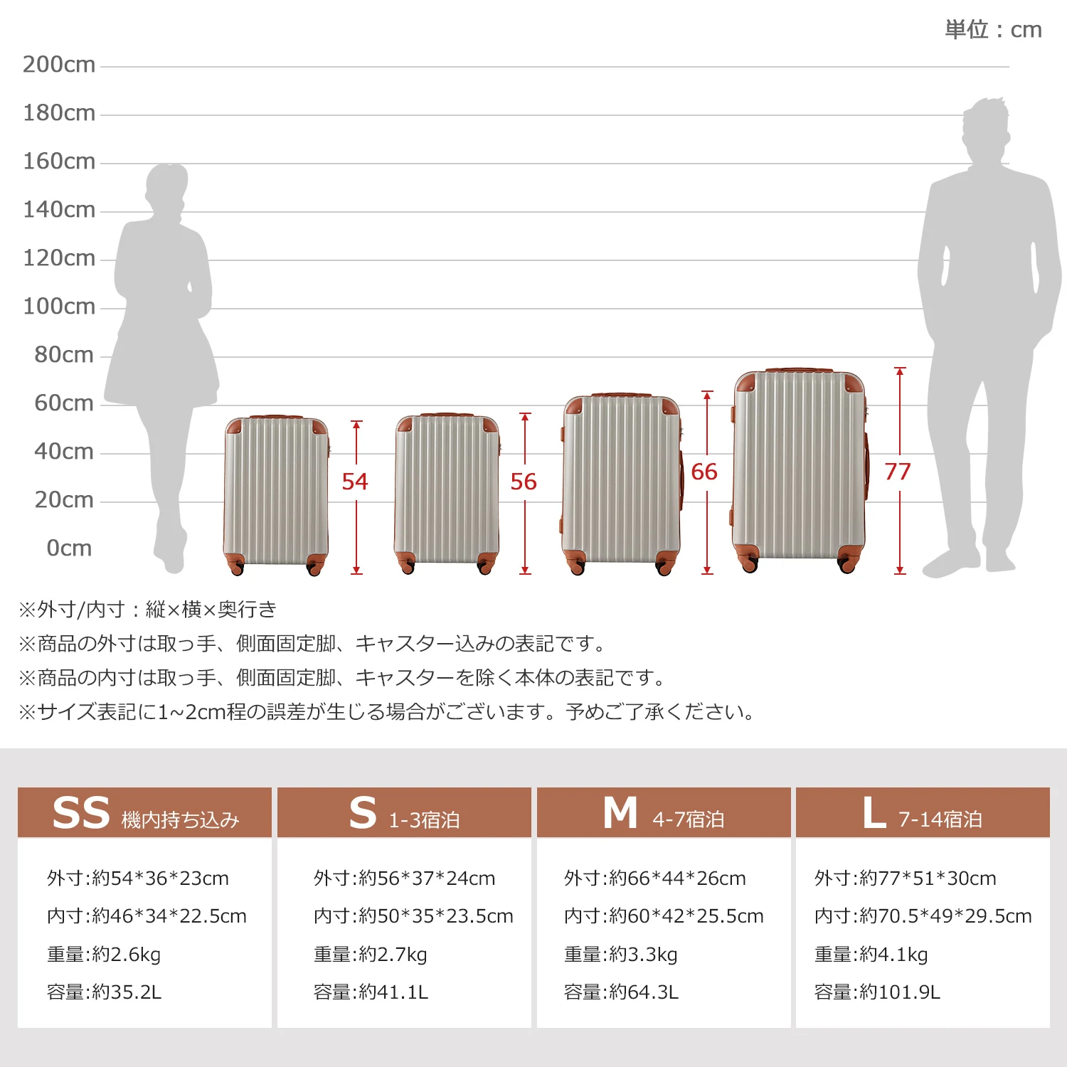 スーツケース Sサイズ キャリーケース キャリーバッグ 2日 3日 小型 TSAロック搭載 トートバッグ ハンドバッグ レディース バッグ 手提げ 大容量 超軽量 軽い おしゃれ かわいい suitcase bag