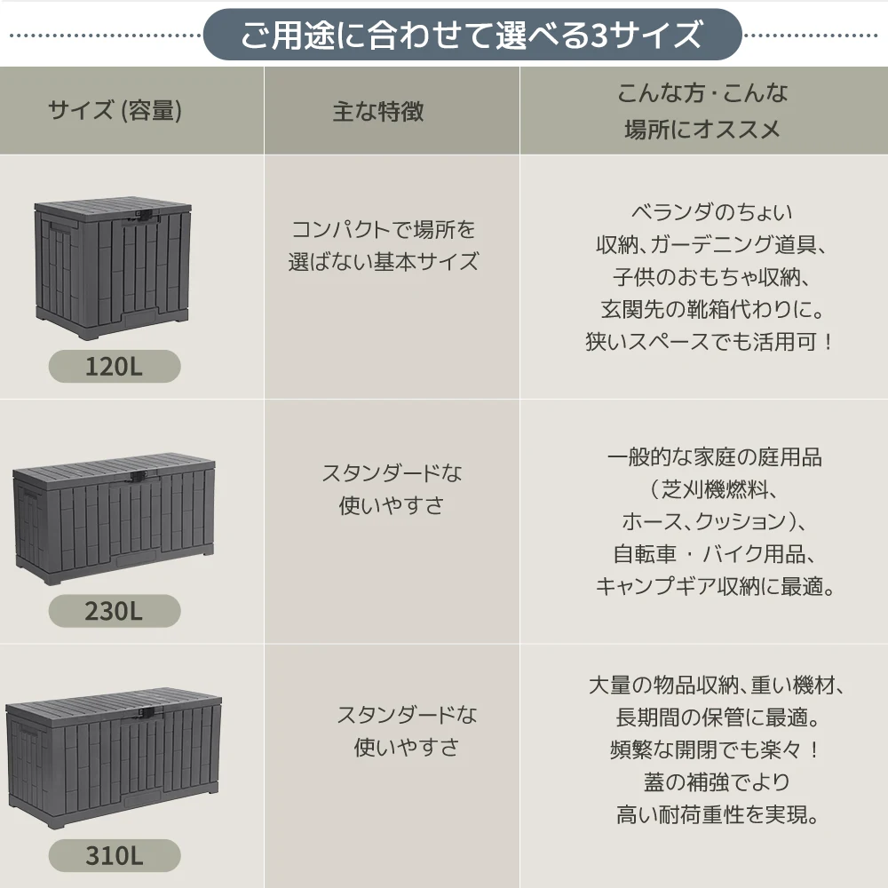 【グレー 120L 45*54*56cm】戸外収納庫 レンガ調 収納ボックス 置き配 ゴミ箱 小型 屋外 ストッカー 防水/耐侯 収納可能 ガーデン/庭/ベランダ 頑丈