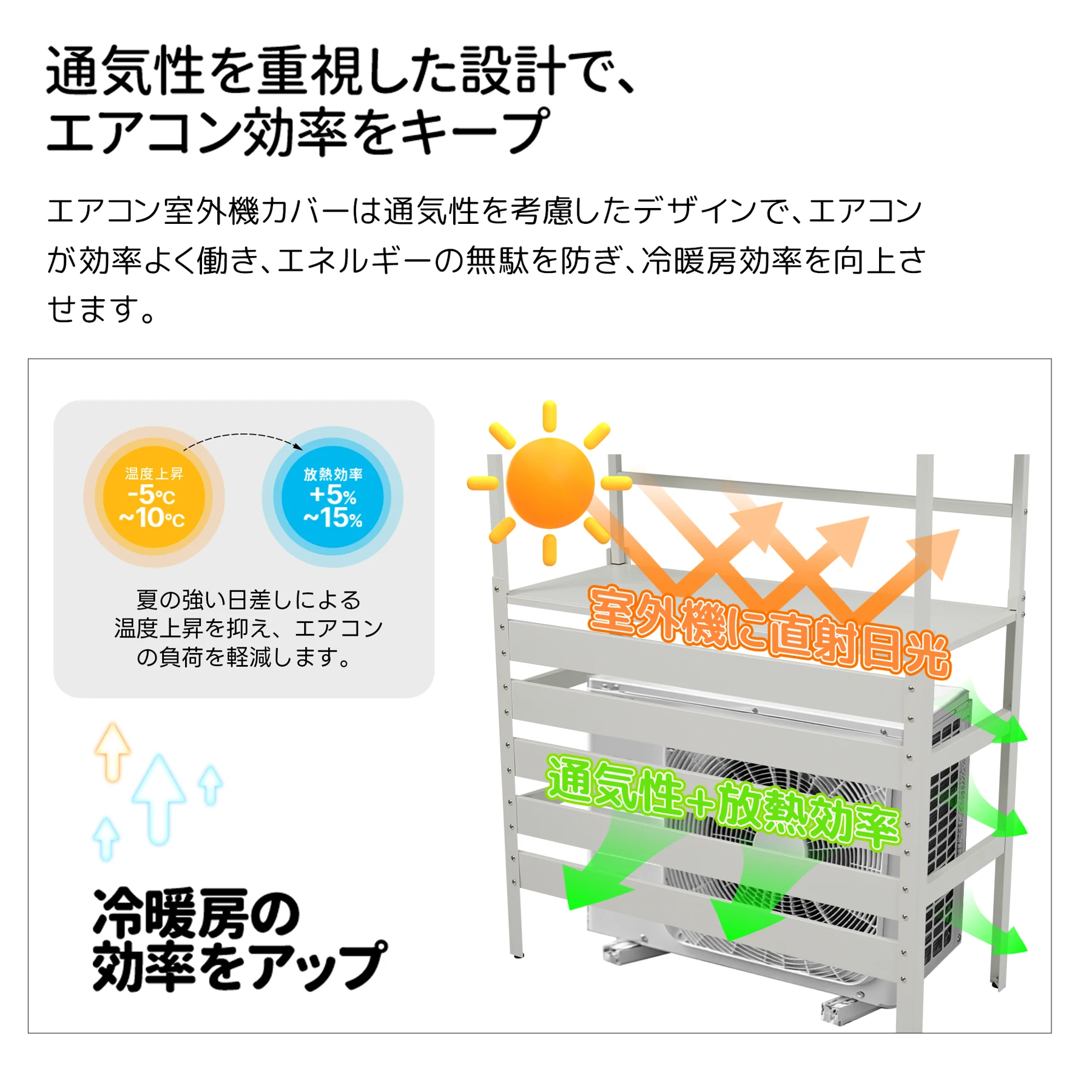 エアコン室外機カバー 収納ラック 雨風に強い 日よけ 棚 収納 ラック 室外機カバー ワイド 目隠し ベランダ 庭 屋外 雪 除け おしゃれ【ホワイト】