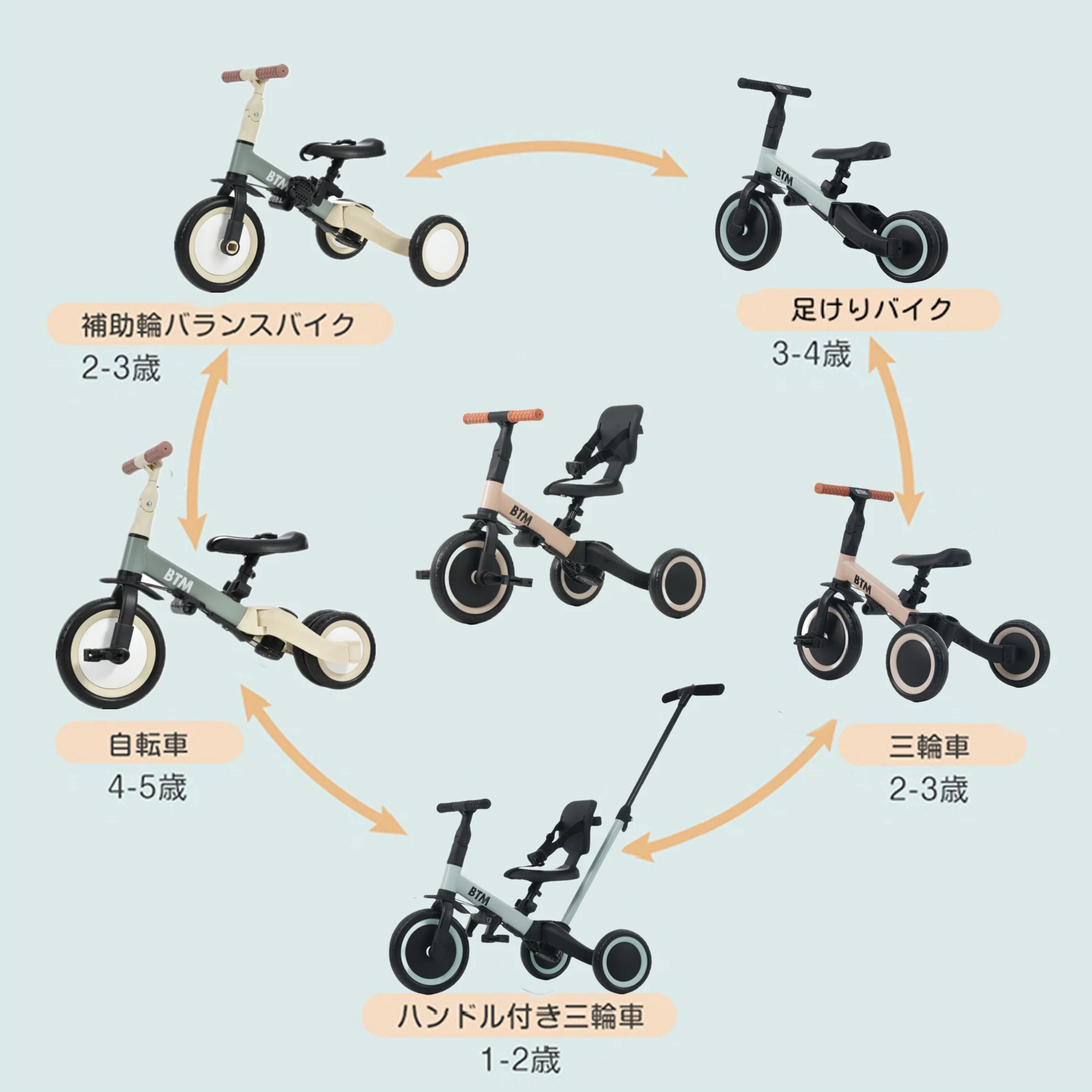 三輪車 足けりバイク 一台4役 ベビーカー かじとり 手押し棒付 子供用三輪車 子供自転車 3輪 キッズ 幼児 自転車 バイク ペダル付き コントロールバー付き 乗用玩具 軽量 誕生日 1-5歳 組み立て簡単 プレゼント【ベージュカメオ】
