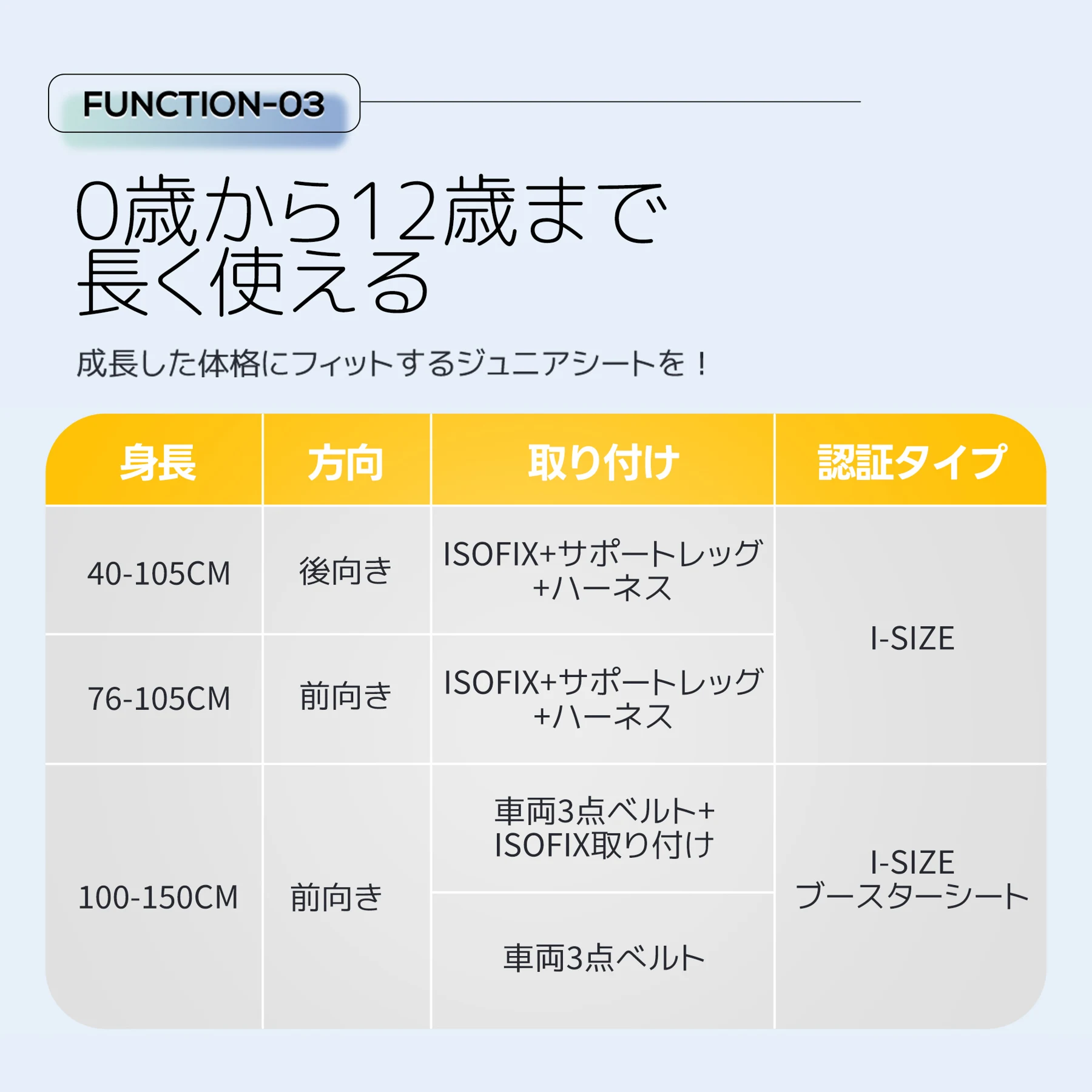 【サポートレッグ】新安全基準R129適合 チャイルドシート ISOFIX 360度回転 0-12歳頃 40~150cm 超広いサンシェード ジュニアシート 長く使える 洗える 取付簡単 キッズシート ベビーシート 出産祝い【ブラック+ダークグレー】