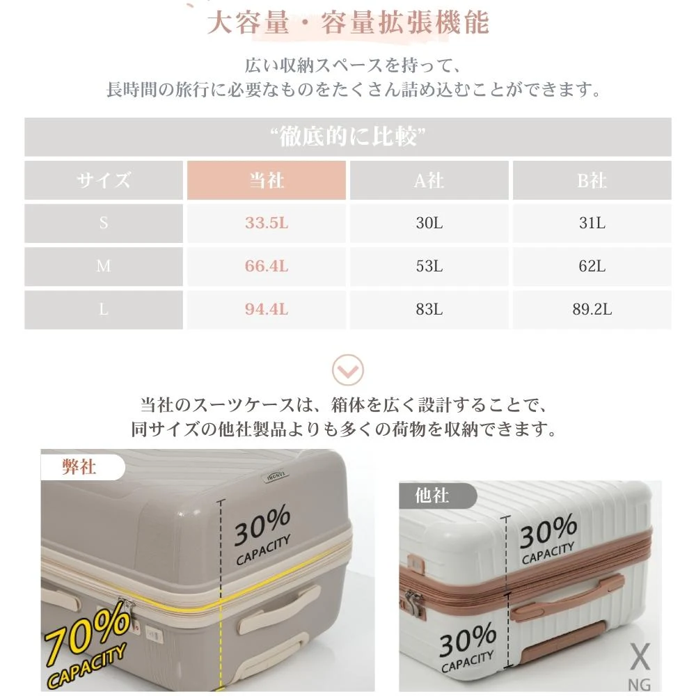 スーツケース Mサイズ 容量拡張 キャリーケース 軽量 USBポート TSAロック ダブルキャスター 修学旅行 かわいい 中型 4~7日 中学生 大容量 海外旅行