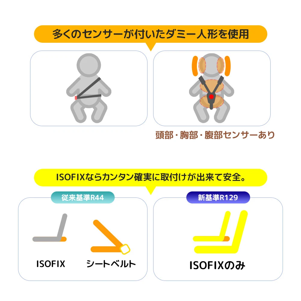 【サポートレッグ】チャイルドシート 新生児 ISOFIX 0歳~12歳 360度回転式 40~150cm ジュニアシート 調節可能 洗える キャノピー付き ベビーシート ドリンクホルダー付き 出産祝い 車【ブラック】