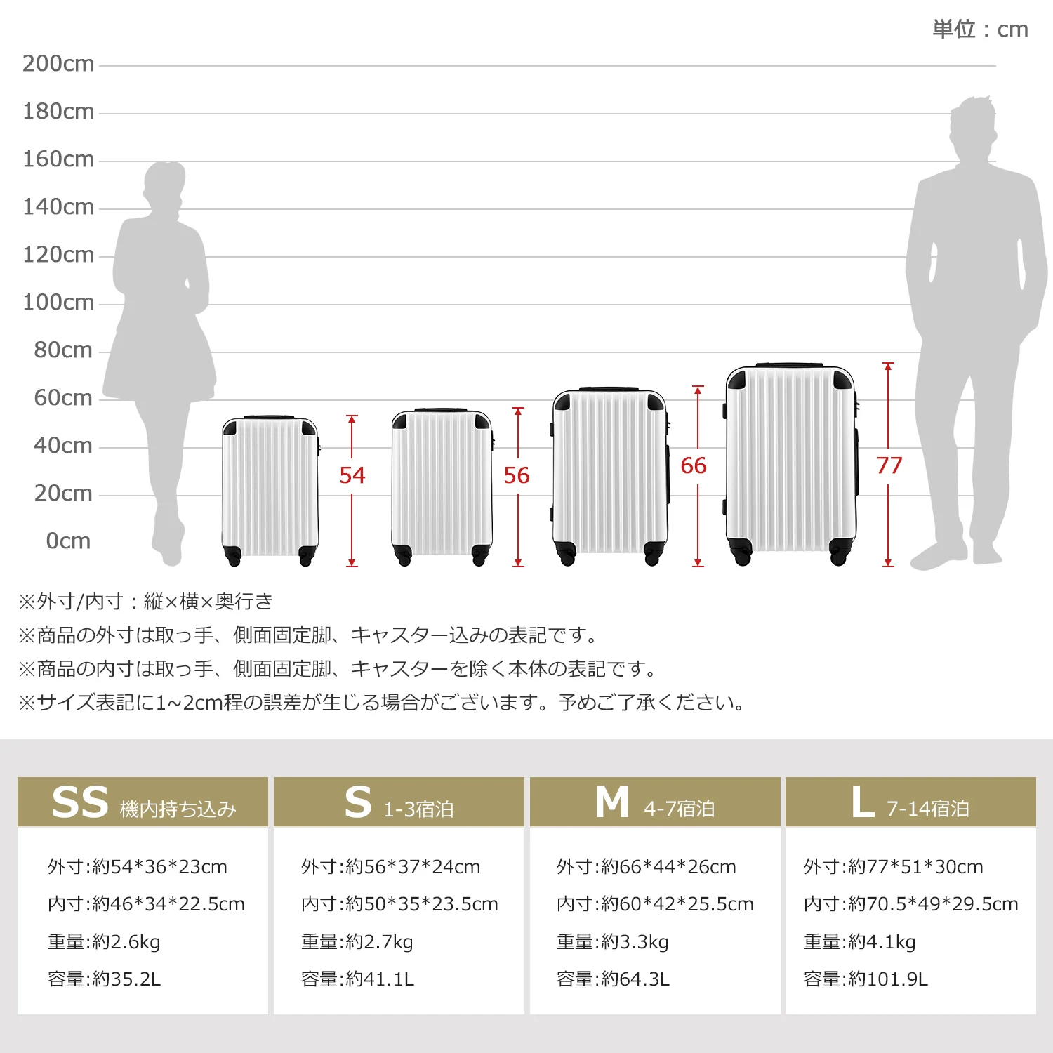 Sサイズ スーツケース キャリーバッグ キャリーケース スーツケース 2日 3日 小型 TSAロック搭載 おしゃれ