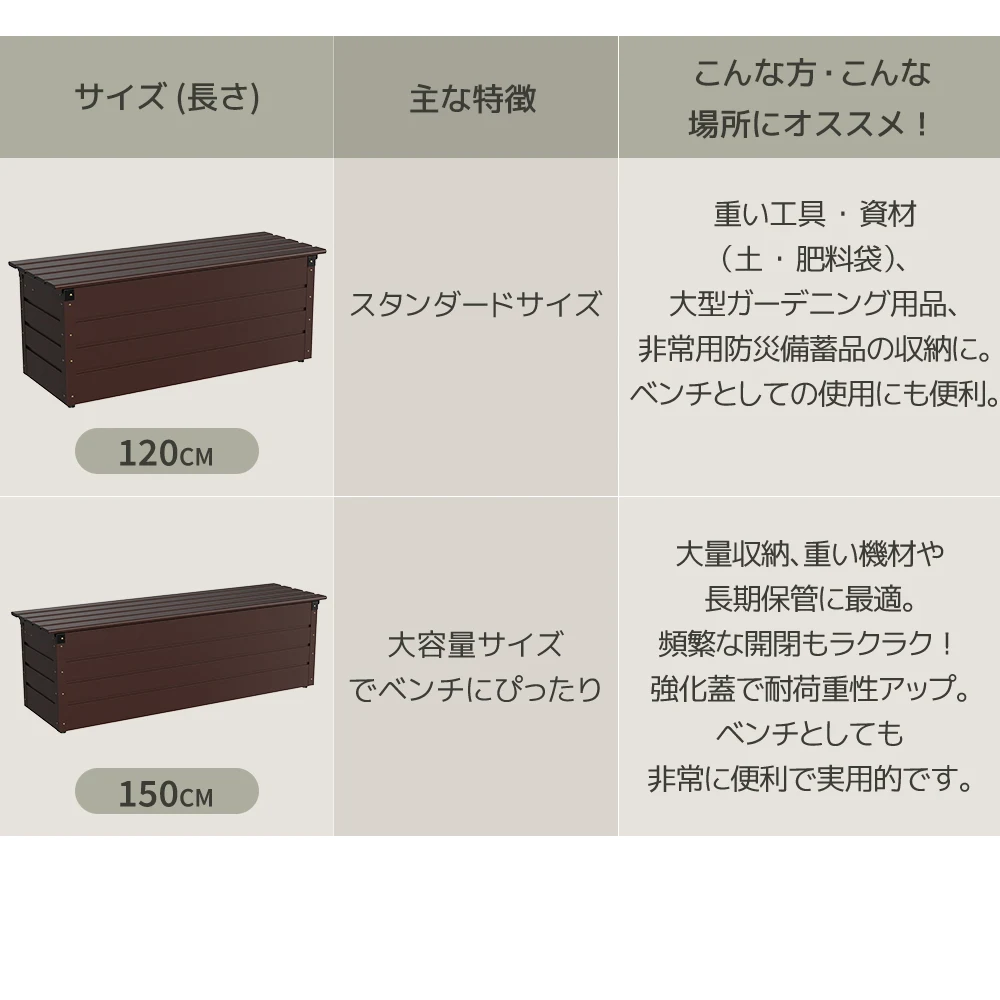 【150cm 249L】物置 屋外 収納ボックス 収納庫 小型 置き配 ストッカー 物置 屋外収納庫 ゴミ箱 ボックス 大容量 収納ケース 鍵付き